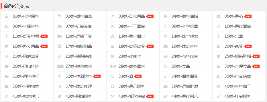 商標轉(zhuǎn)讓之全類別商標轉(zhuǎn)讓流程及材料都有哪些？